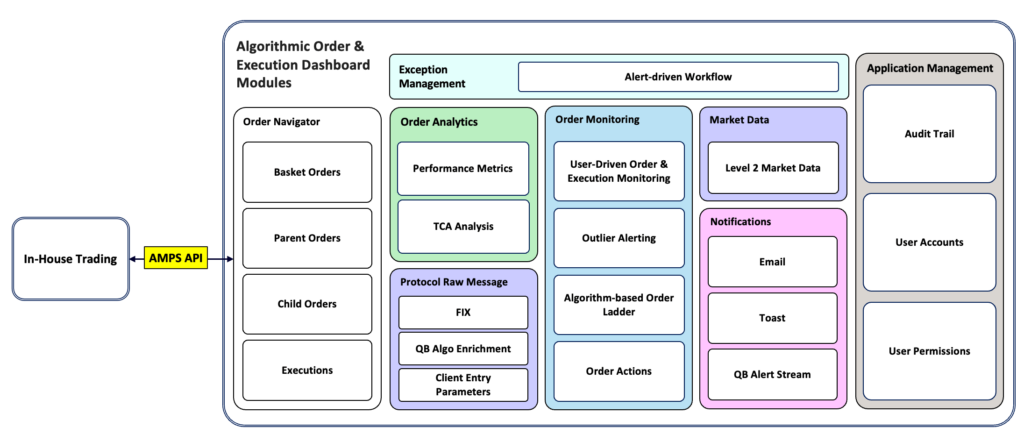 Algorithmic-Order-and-Execution-Dashboard-Modules