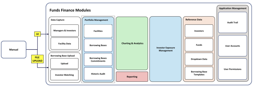 funds finance modules genesis global