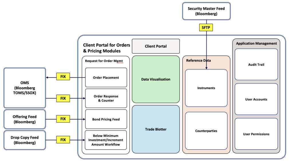 Client Portal for displaying bond prices