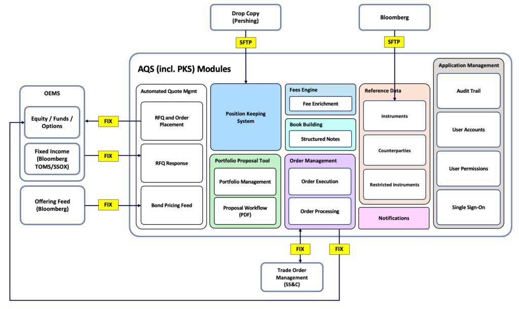 AQS-Components-genesis-global