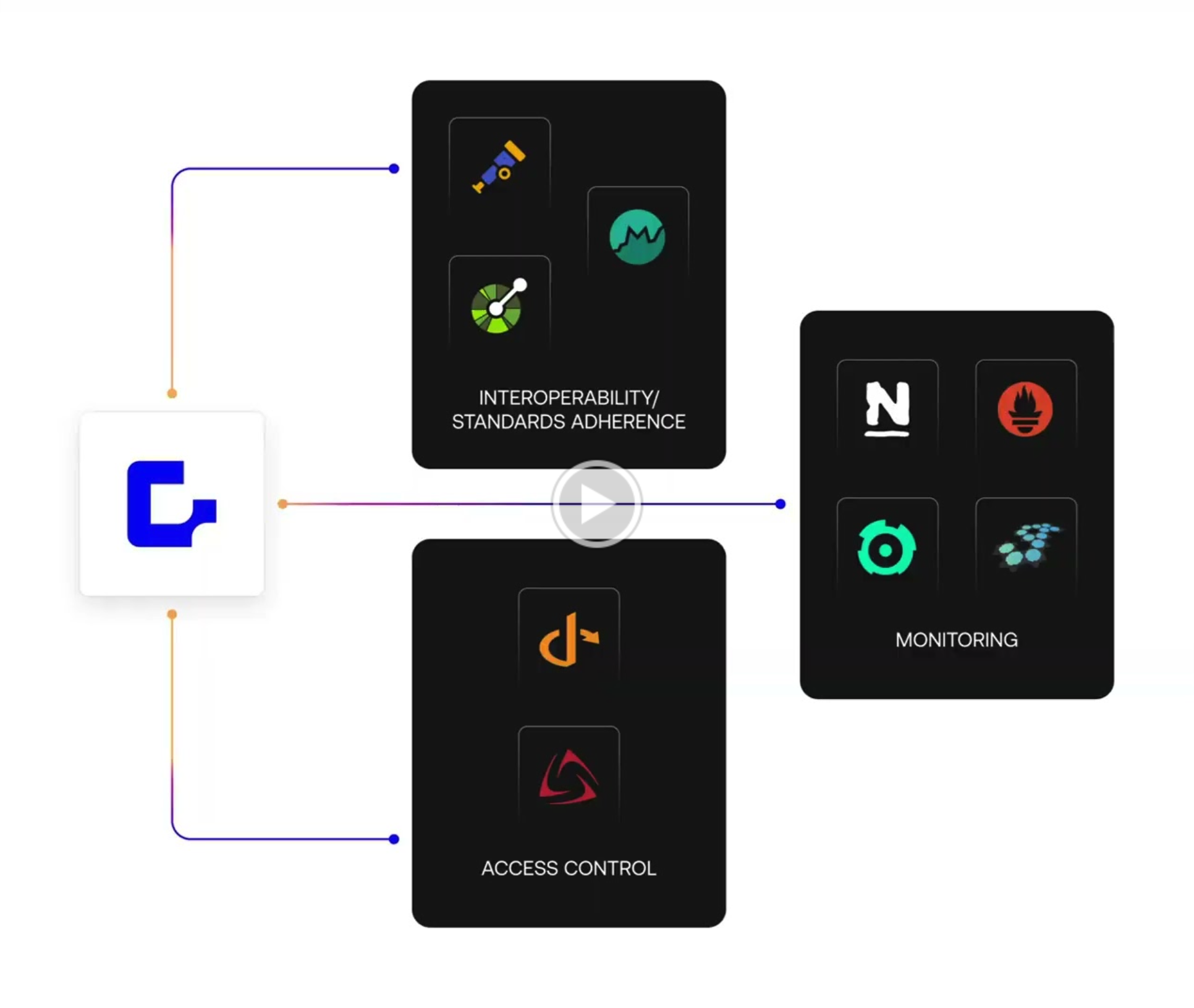 Post-trade operations