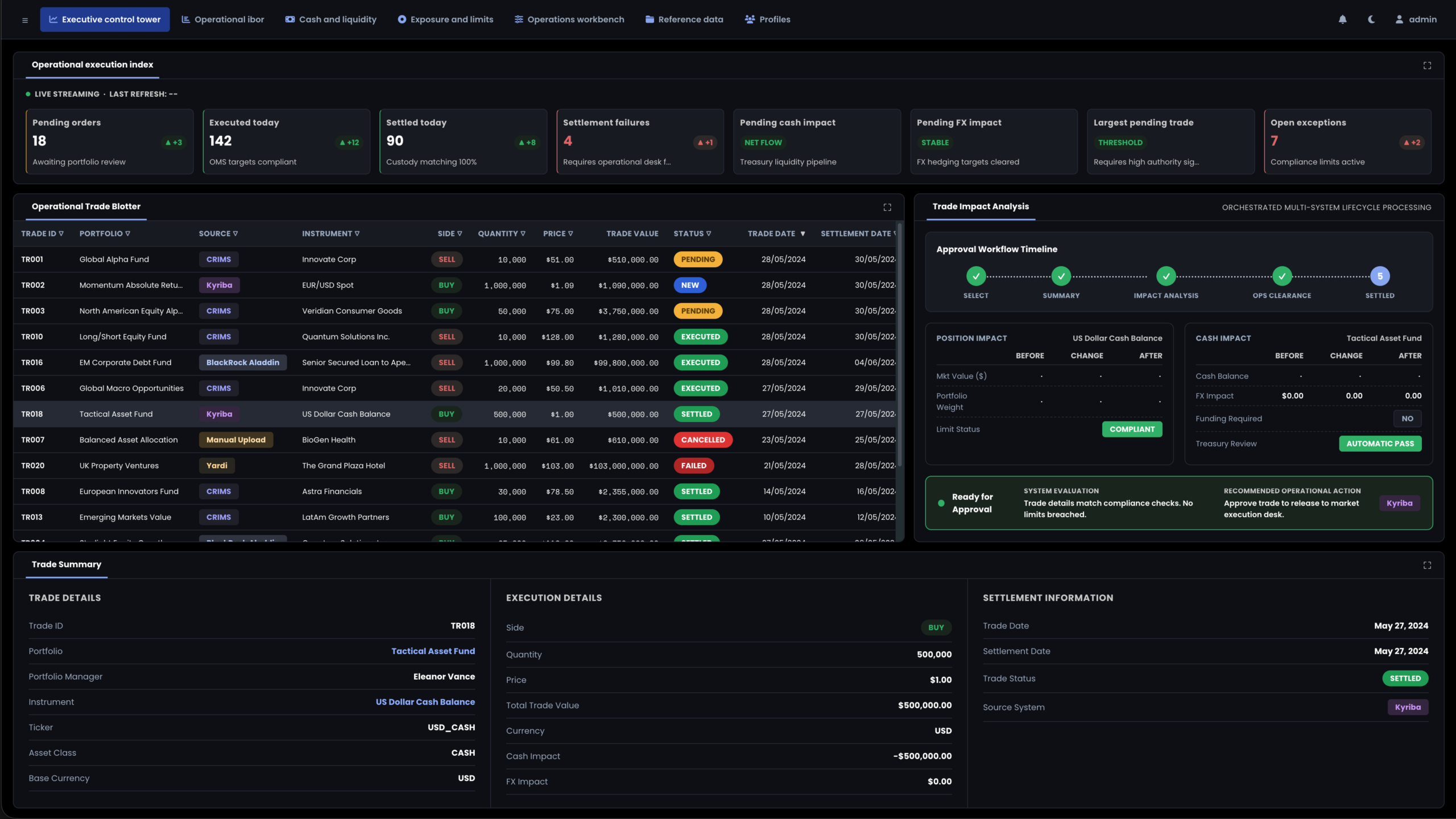 Genesis Create running an operational investment book of record: trade blotter, trade impact analysis and trade summary